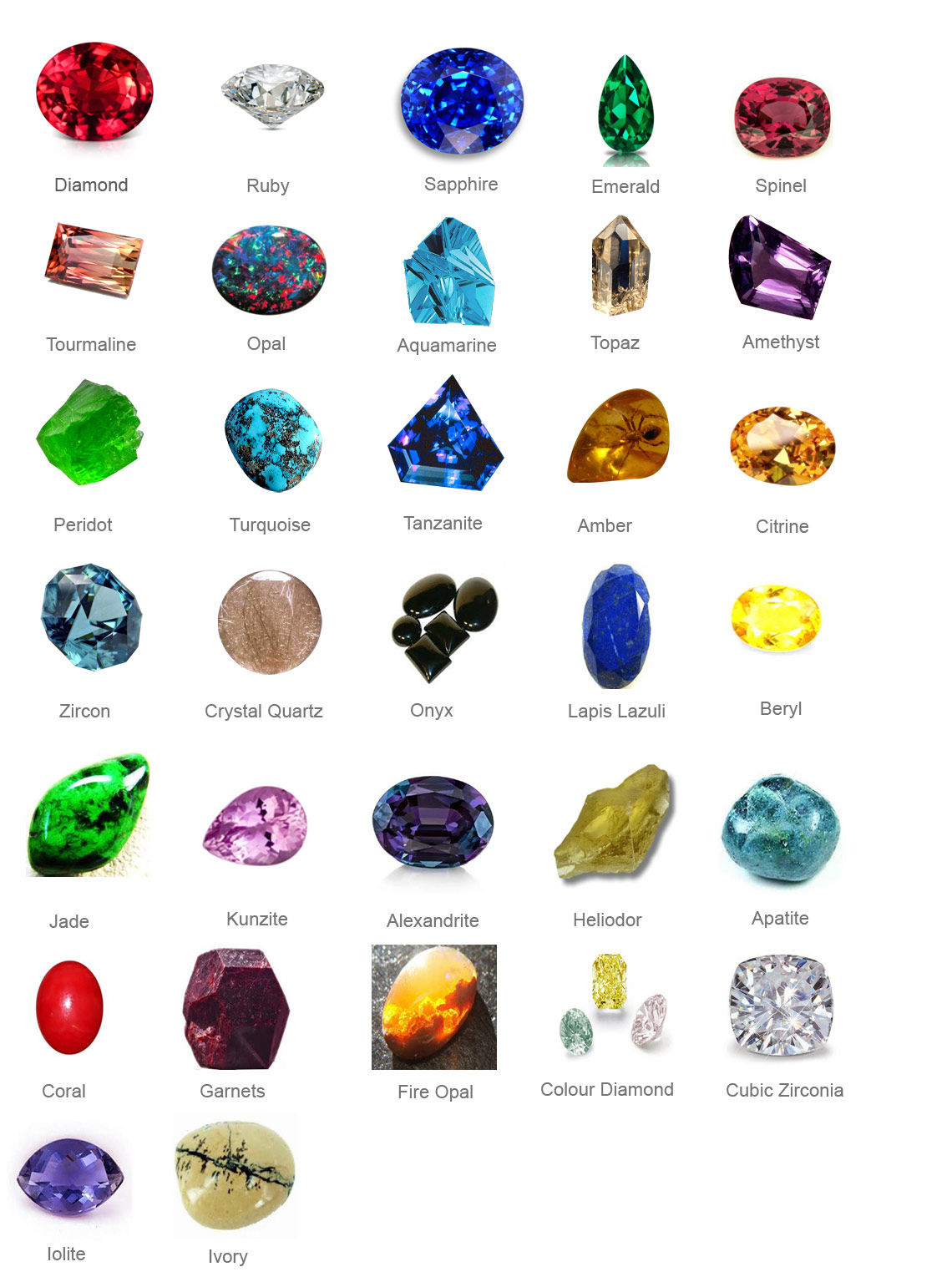 precious gems list